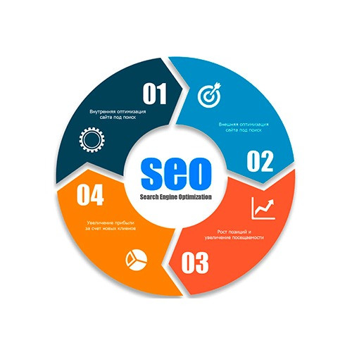 SEO продвижение сайтов в Яндекс и Google Чебоксары - изображение 1